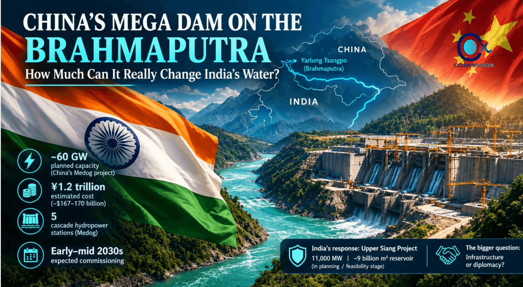 CHINA'S MEGA DAM ON THE BRAHMAPUTRA