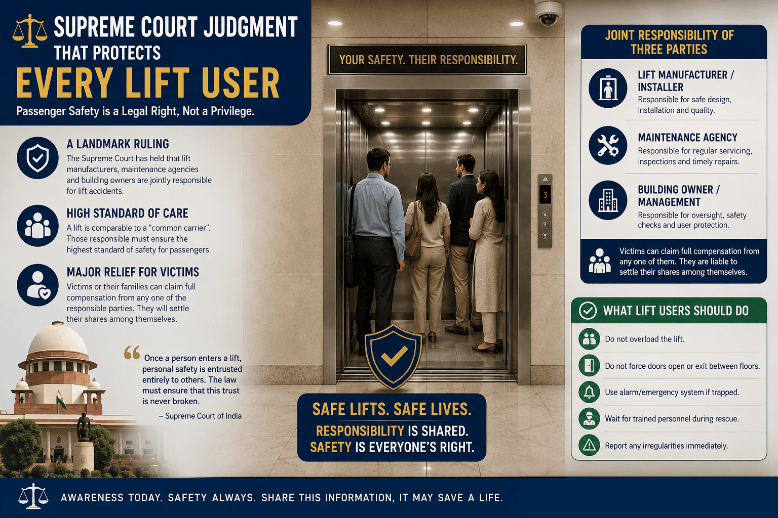 Who Is Legally Liable When a Lift Fails? The Supreme Court Has Now Drawn a Clear Line