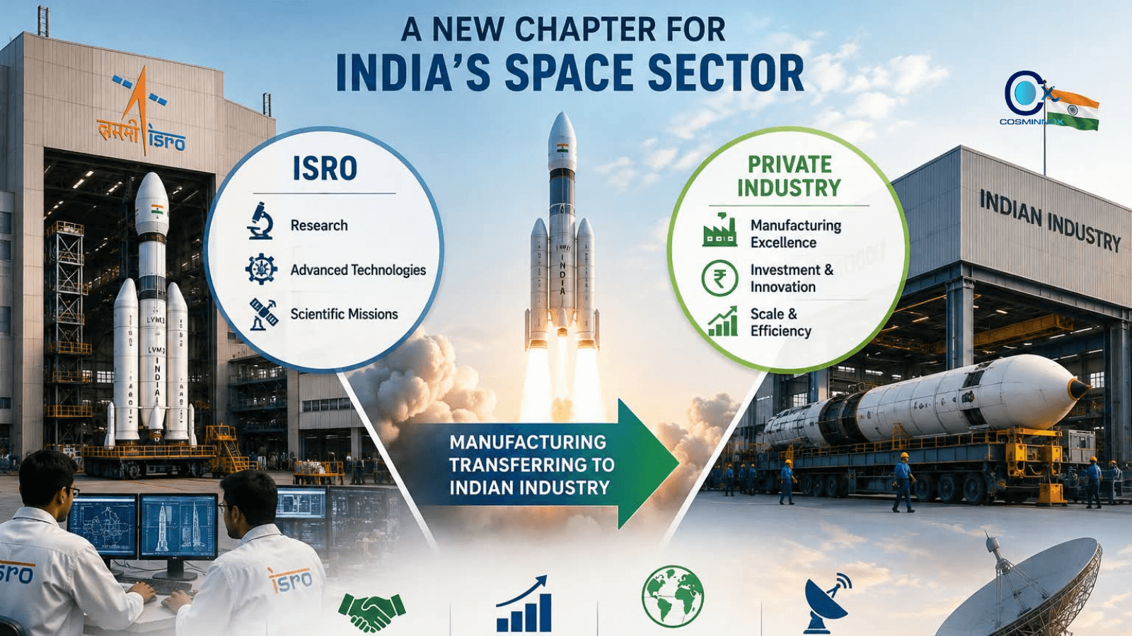 ISRO to Shift Focus Towards Space Research, Move Away from Rocket Manufacturing