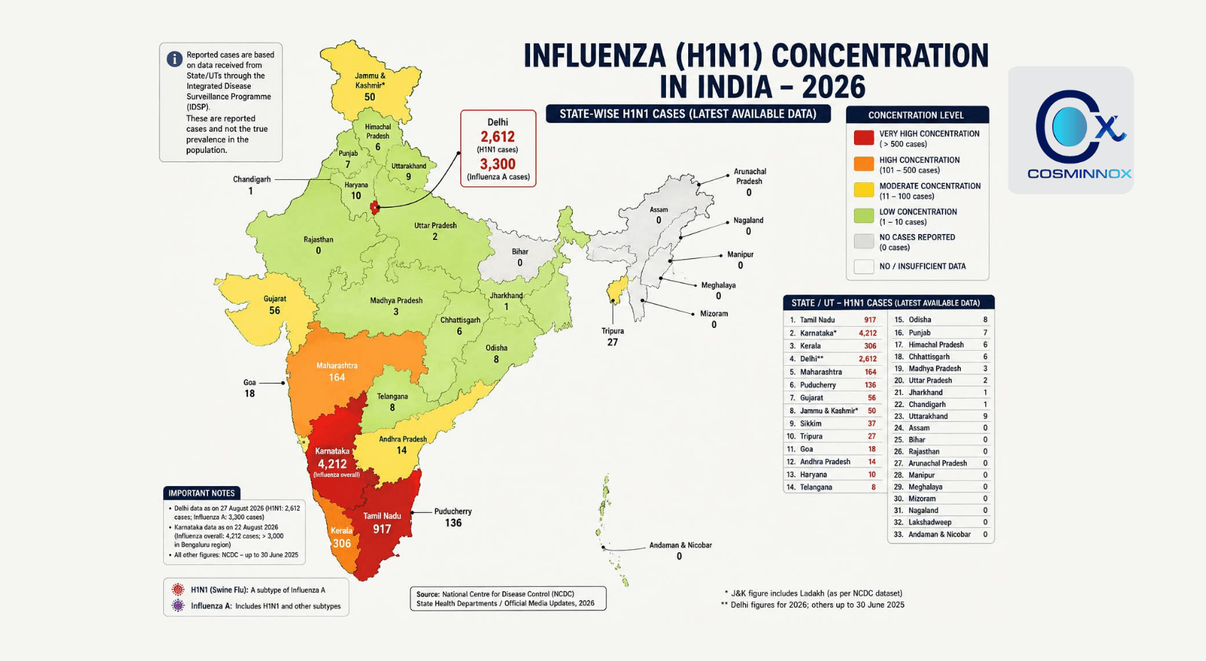 INDIA'S 2026 FLU SEASON ISN'T LAST YEAR'S FLU SEASON